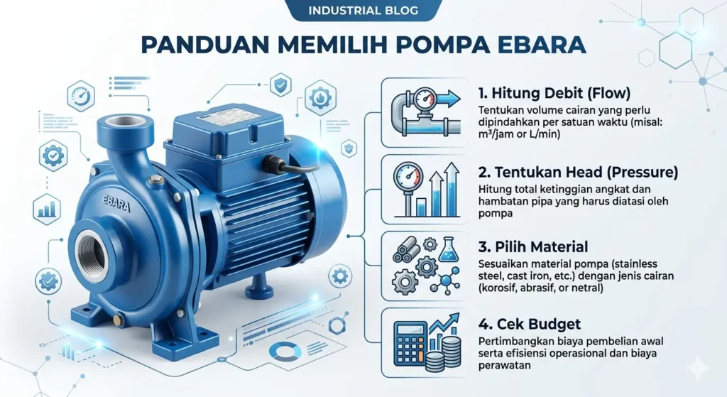 Panduan Memilih sesuai harga Pompa Ebara 